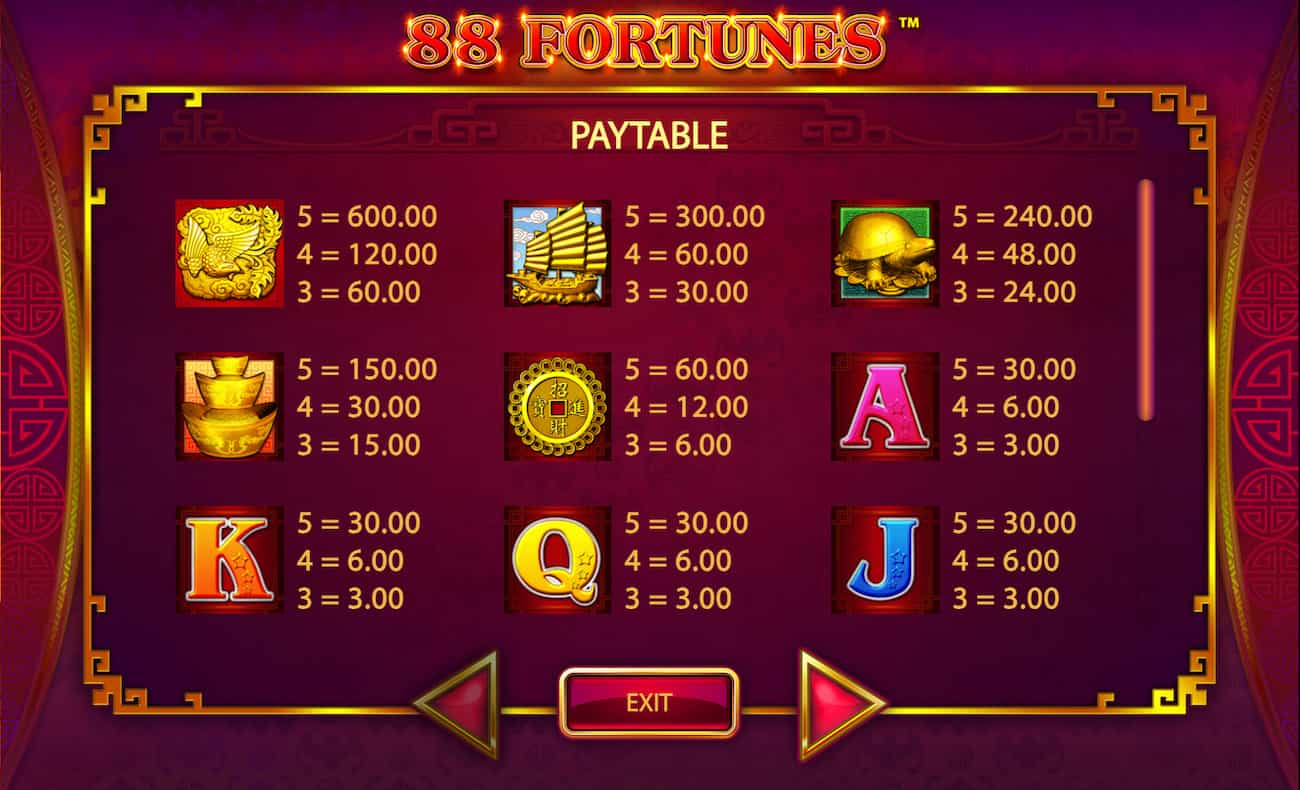 88 fortunes slot playtable