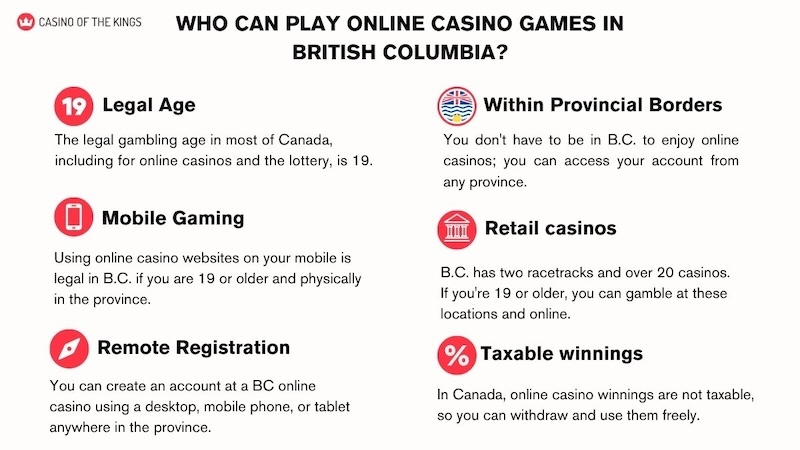 Who can play online casino games in British Columbia?