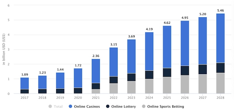 new online casinos canada