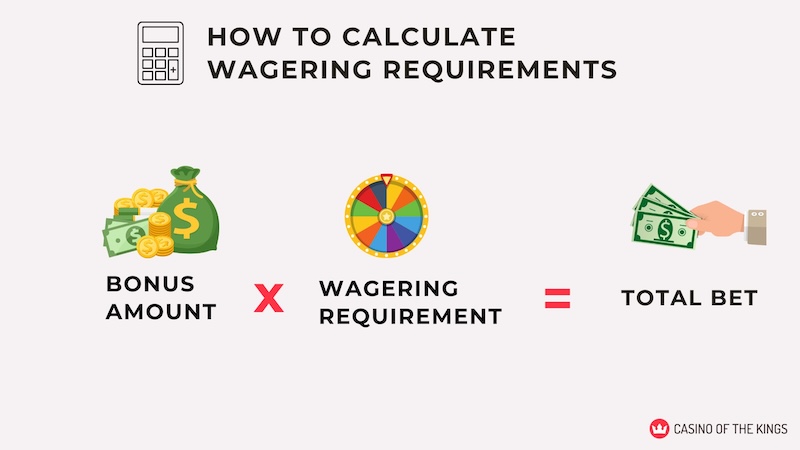 how to calculate wagering requirements