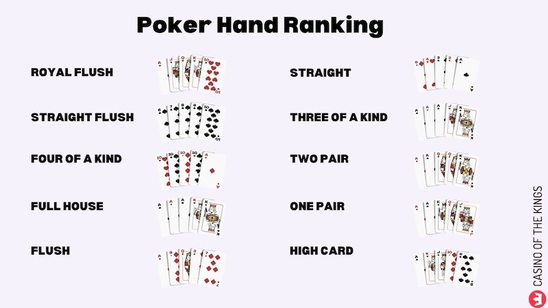 poker hand ranking casinoofthekings