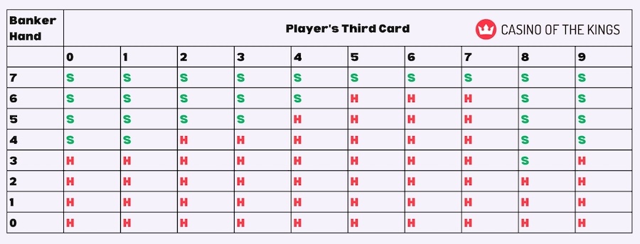 baccarat third card rules