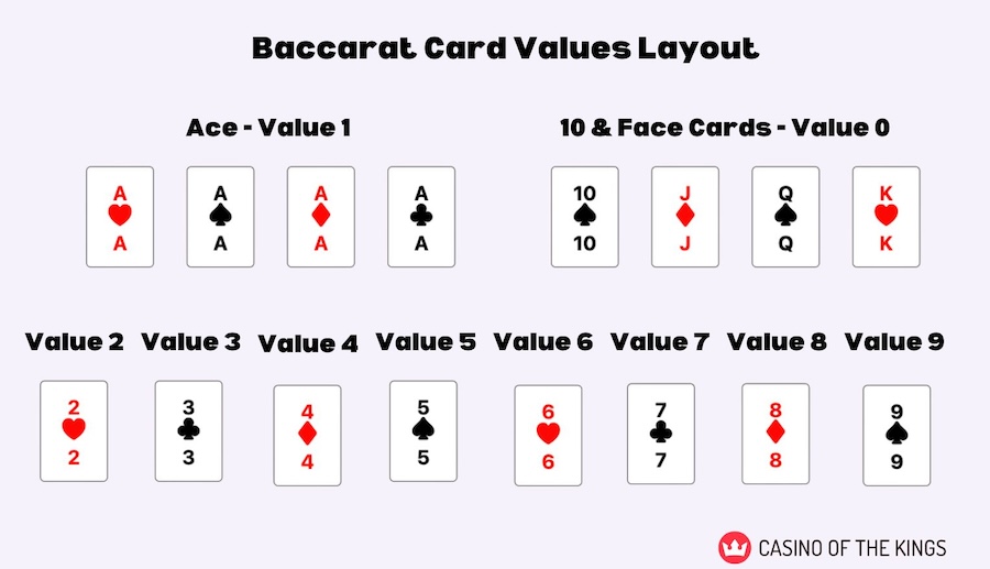 online baccarat card values