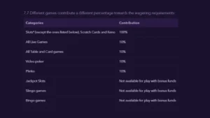 NaoBet Wagering Requirements