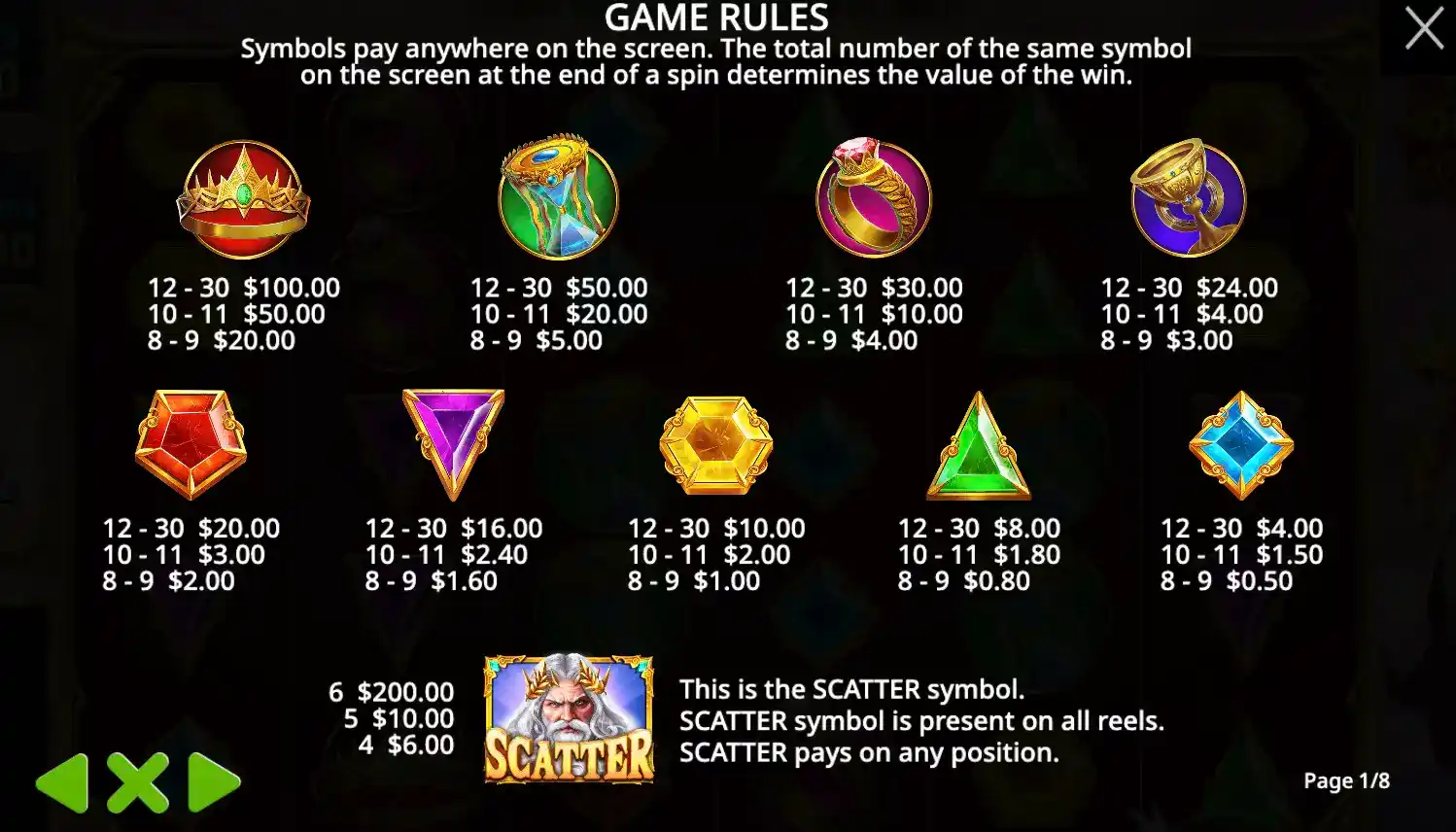 gates of olympus super scatter symbols