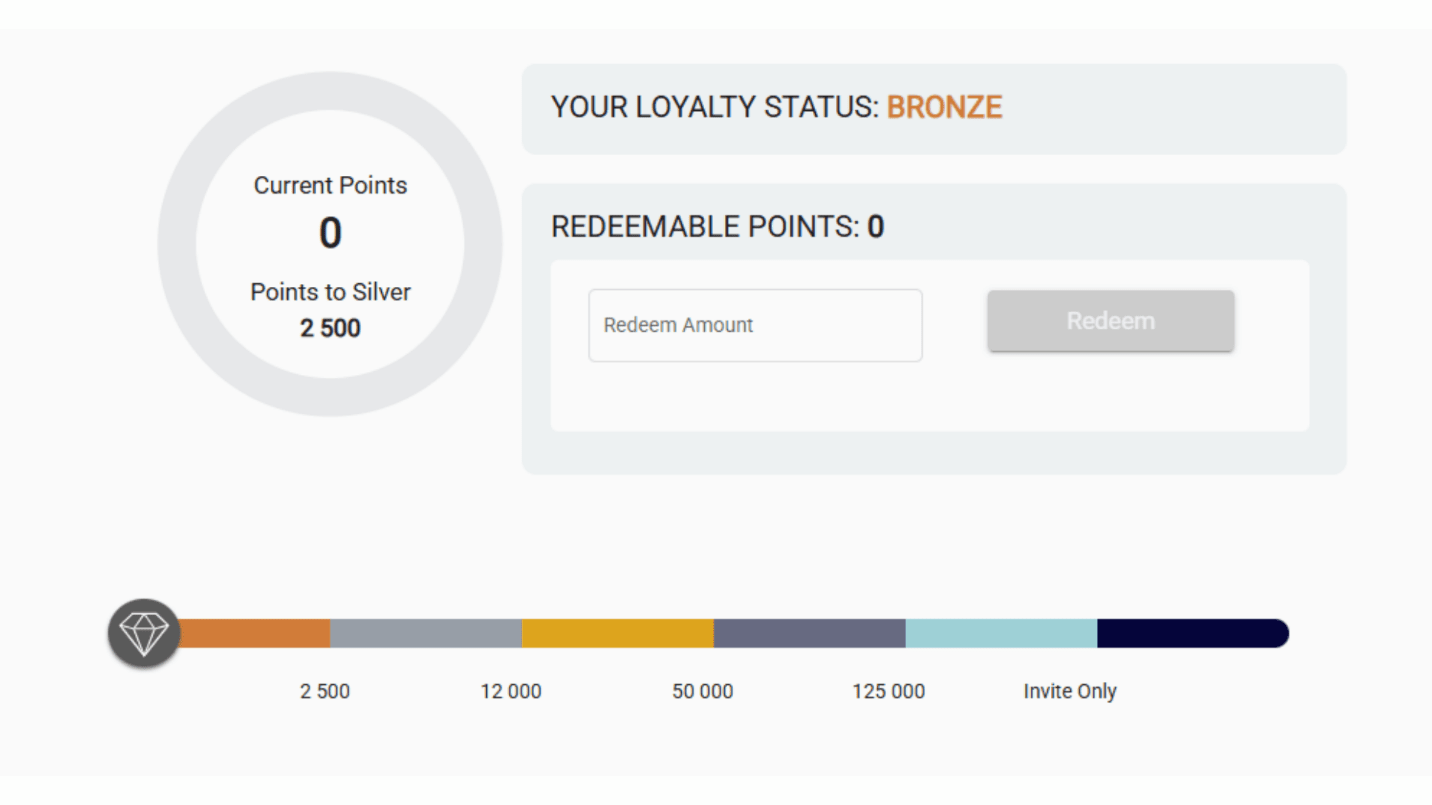 grizzlys quest casino registration