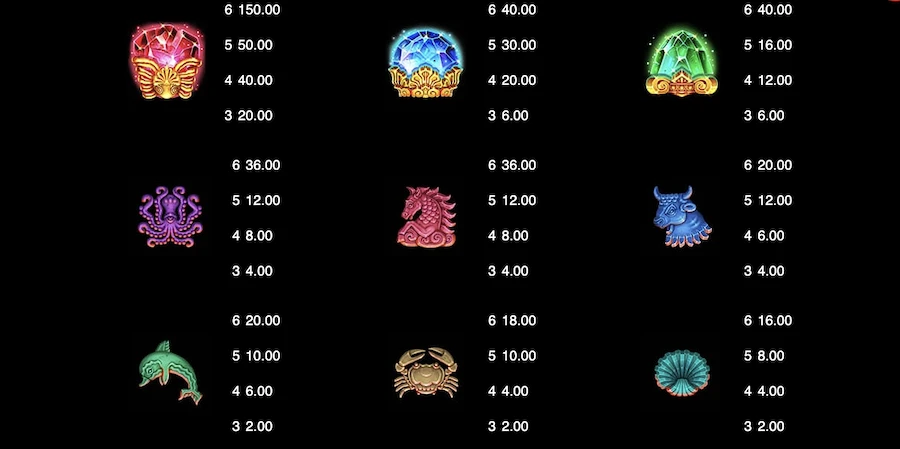 ancient fortune poseidon megaways symbols