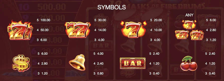 12 masks of fire drums symbols