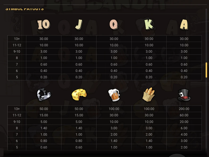 le bandit symbole