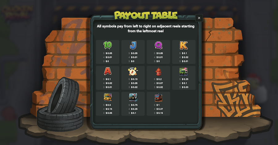 chicken royal paying symbols