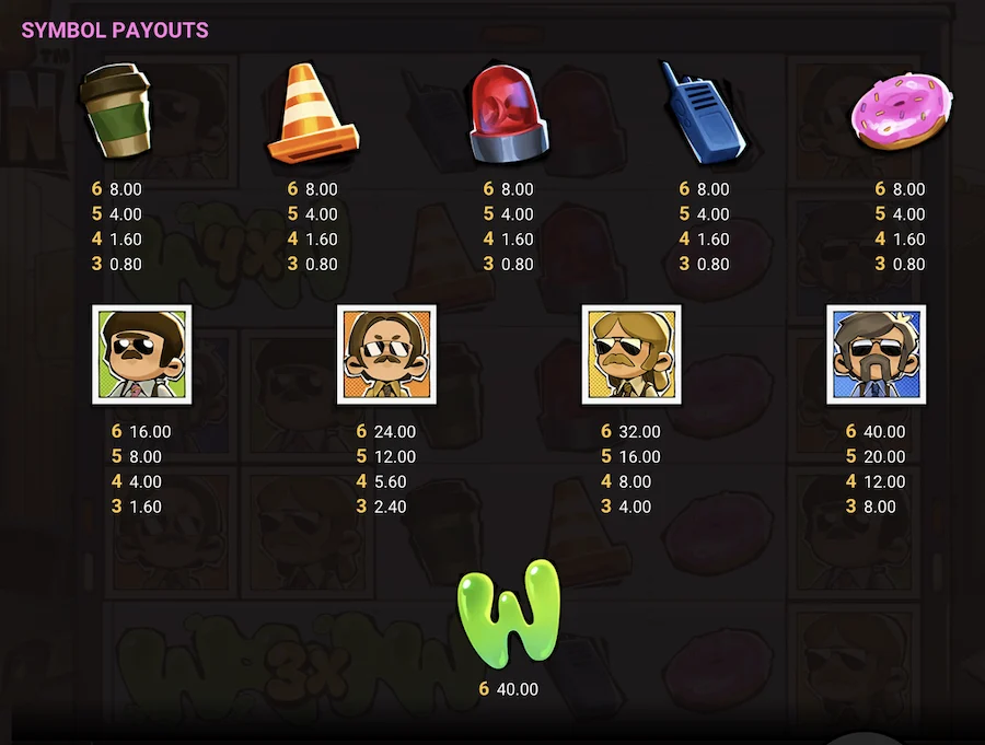 donut division payout symbols