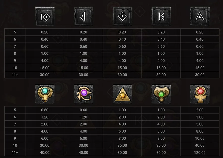 hand of anubis paying symbols