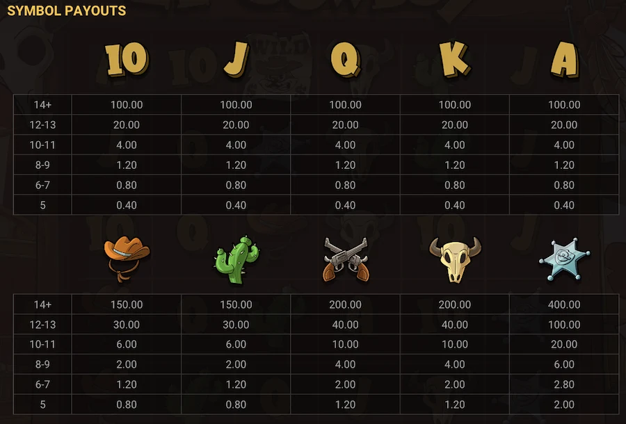 le cowboy payout symbols
