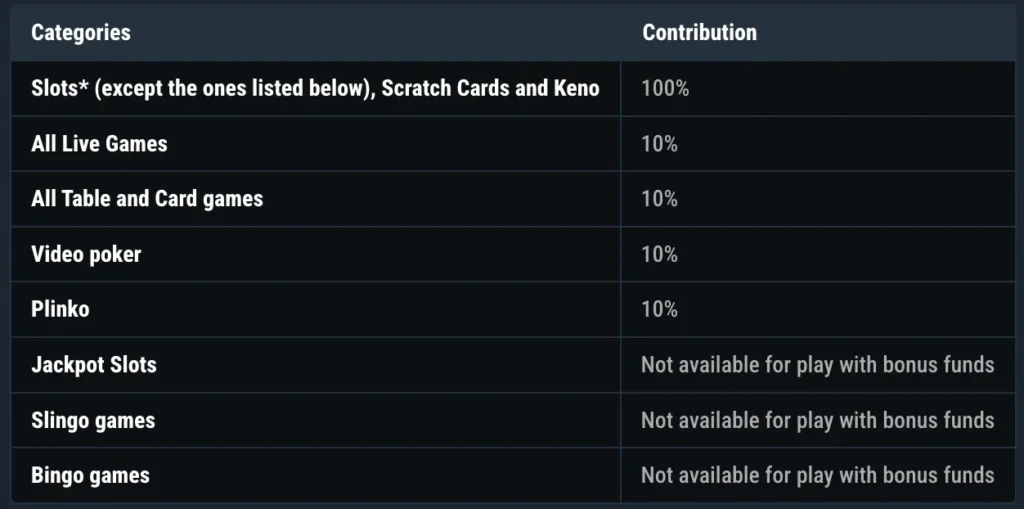 Glorion Wagering Requirements